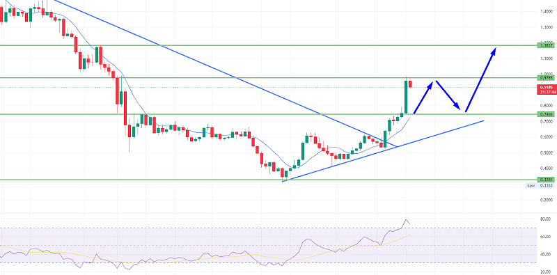 Gold Gains Support at $1,700 - What Could Drive a Bullish Correction?