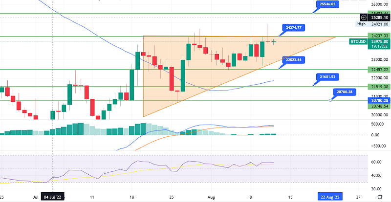 Bitcoin on the Verge of Breaking Above $25K - Brace for a Buy Trade