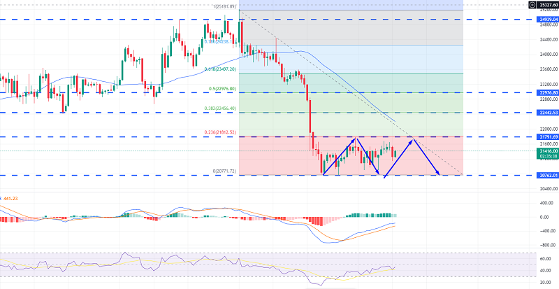 Bitcoin Choppy Session Continues - Eyes on $20,765