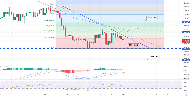 Bitcoin Under Pressure - Downward Trendline to Extend Resistance at $20,500