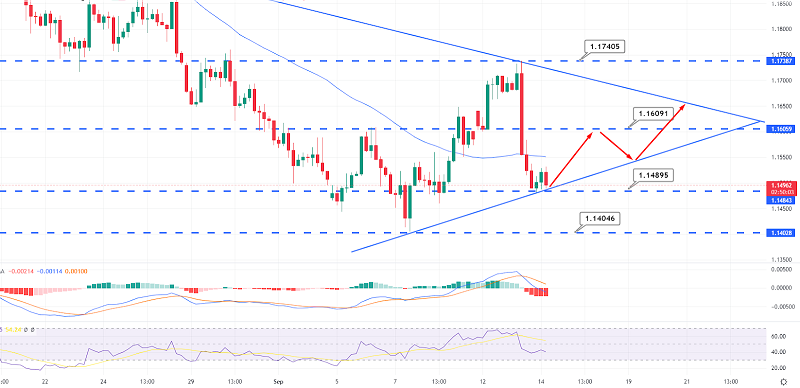 GBP/USD Slips Under $1.1500 - Eyes on UK CPI Figures