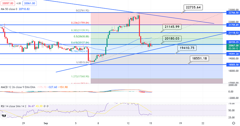 Bitcoin Consolidates in a Narrow Range - Brace to Trade a Breakout