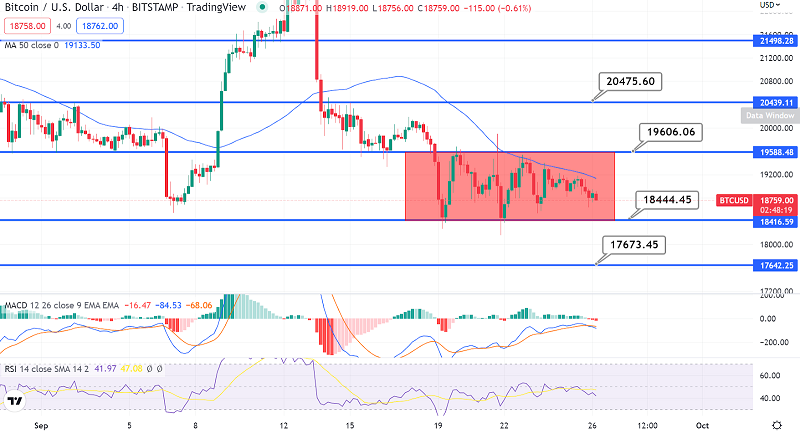 Bitcoin Sideways Trading Continues - Wait for a Breakout