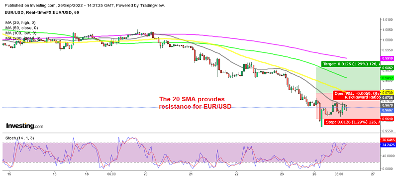 Is the retrace over for EUR/USD?