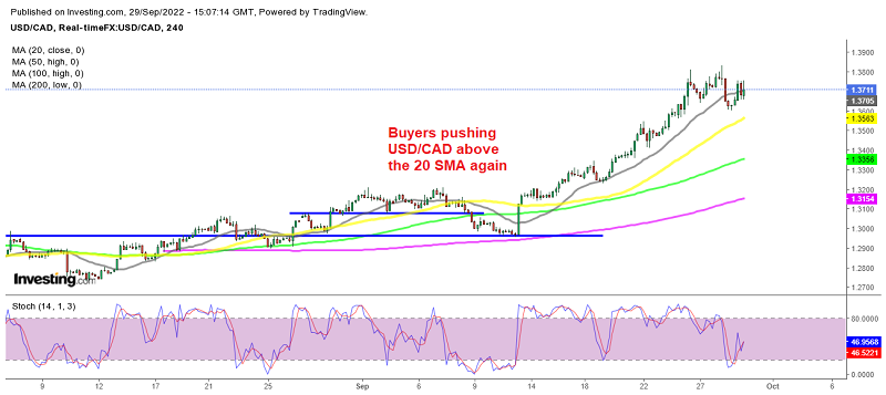 USD/CAD is resuming the uptrend as stochastic reverses higher