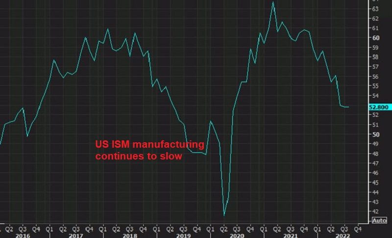 ISM manufacturing