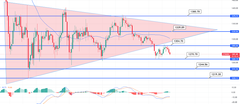 Ethereum Breaks Below $1,300 - What Could Drive Further Downtrend?