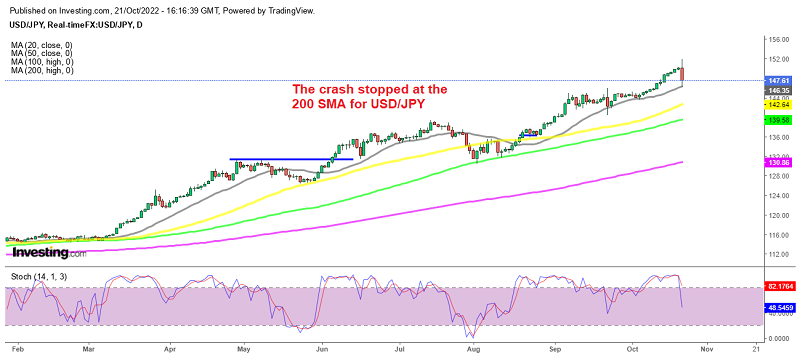 The trend still remains bullish for USD/JPY after this decline