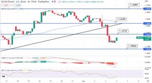 British Pound on the Rise, Quick Update on GBP/USD & GBP/JPY