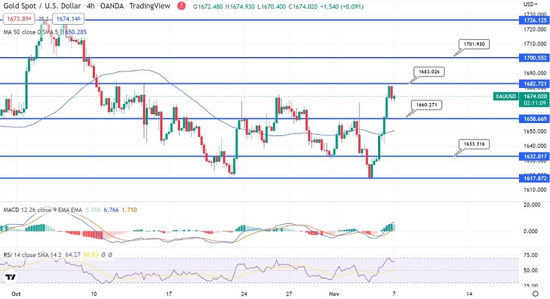 Gold's Upward Momentum Remains Strong - Quick Daily Outlook