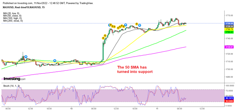 USD/JPY bouncing off the 200 SMA after the doji candlestick