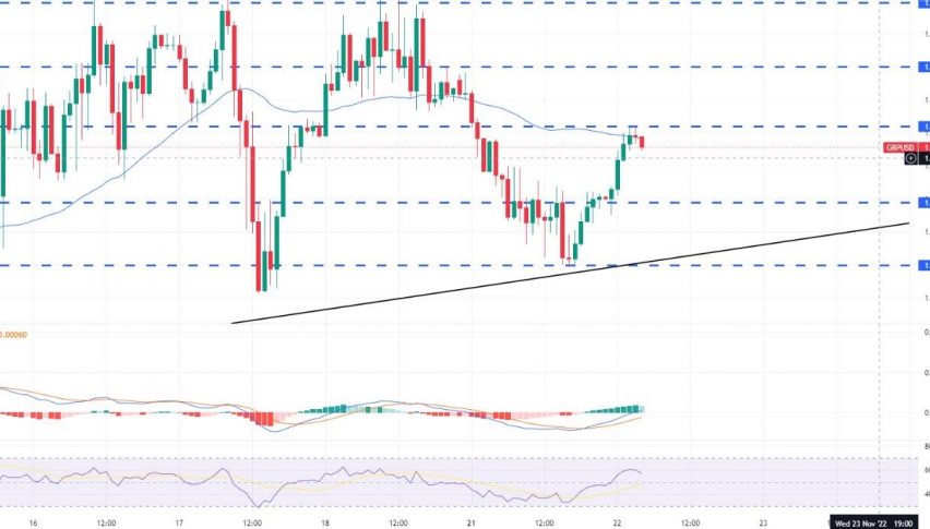GBP/USD Faces Resistance Near $1.1865 - Update on Sell Signal