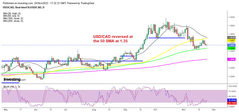 The decline has resumed again for USD/CAD