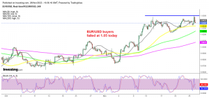 EUR/USD heading to the 50 SMA again