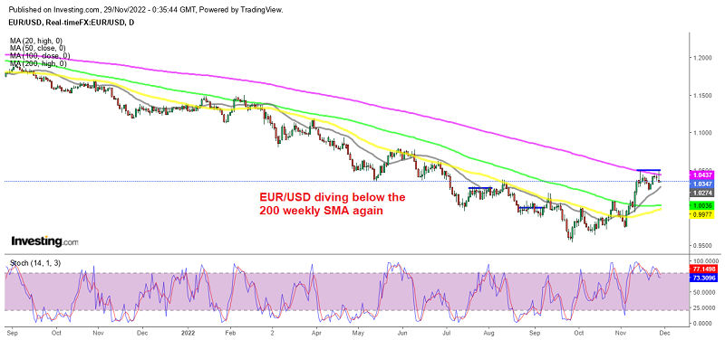 A bearish reversing pattern is forming