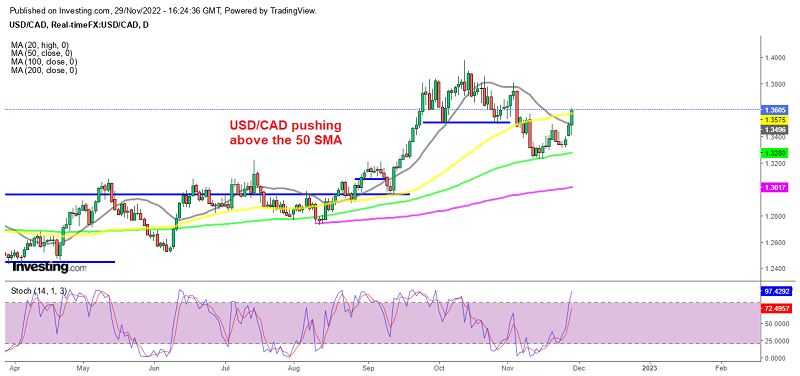 USD/CAD making the bullish break
