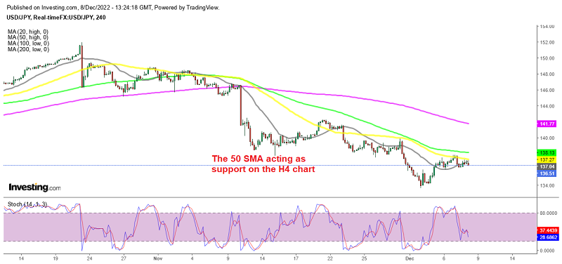 Sellers remain in charge since late October in USD/JPY