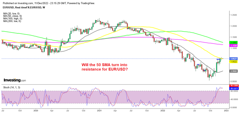 EUR/USD formed a doji candlestick last week
