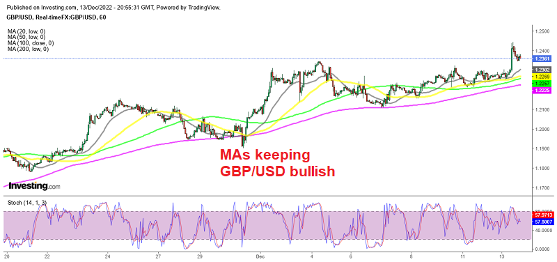 The trend remains bullish for GBP/USD