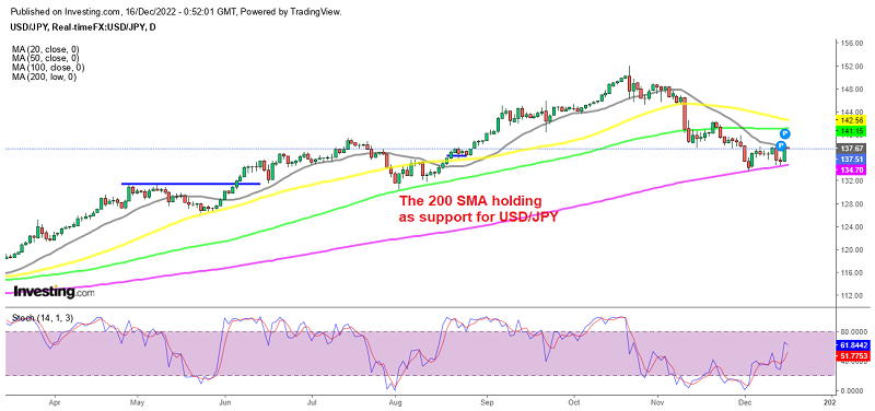 A bullish reversing pattern has formed in USD/JPY