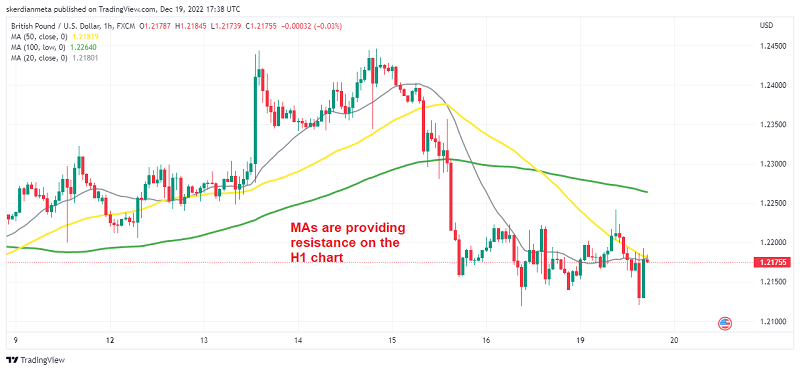 USD buyers and sellers are in a battle today
