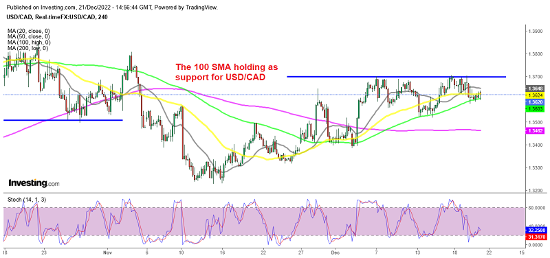 USD/CAD still trending up with the BOC expected to hike rates further