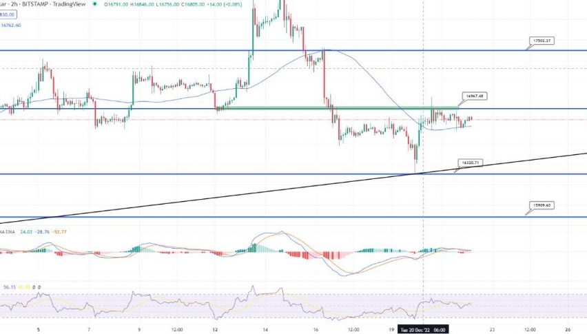 Bitcoin's Choppy Session Continues - Brace for a Breakout Pattern