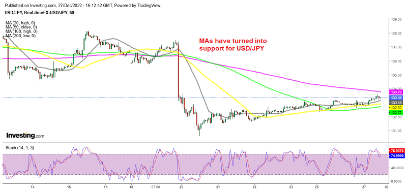 Kuroda helping keep USD/JPY bullish