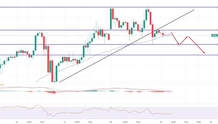 Crude Oil Is Under Pressure - Is It a Good Sell Below 79.75?