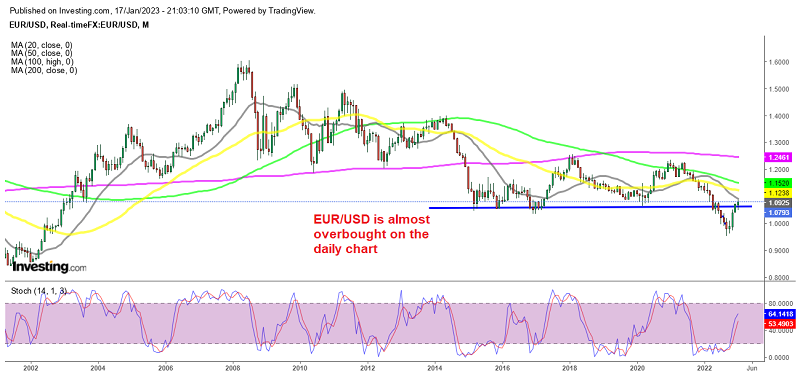 There's still room to the upside for EUR/USD until 1.10