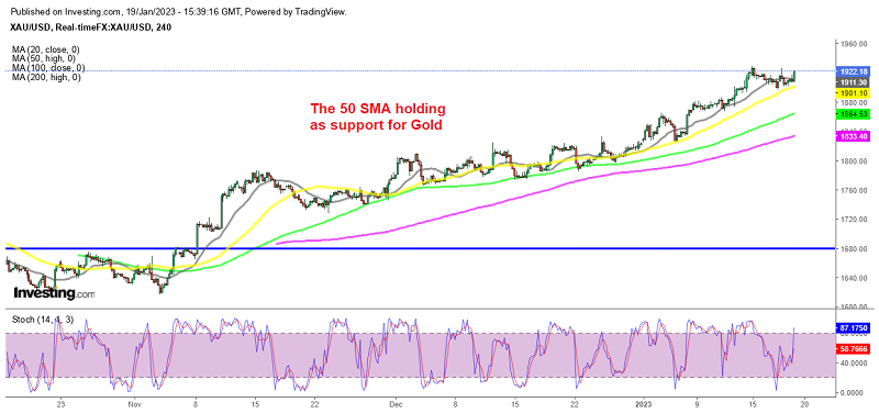 MAs keeping Gold bullish as they hold during retreat on the H4 chart