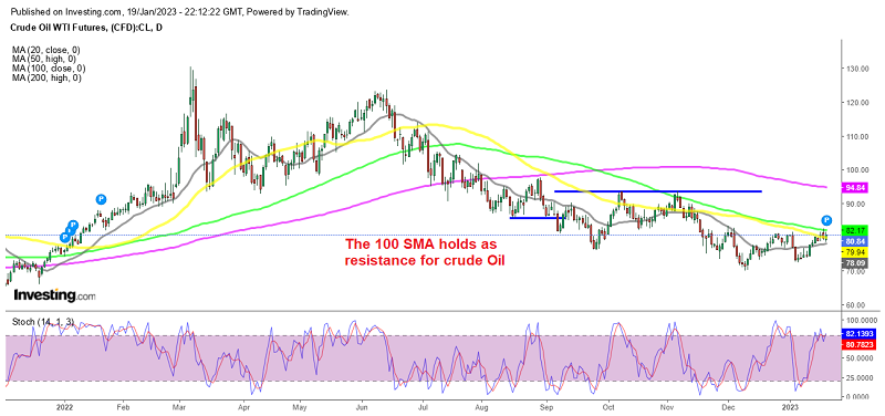 Oil trying to decide below MAs
