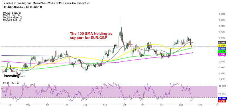 Bullish reversing chart pattern in EUR/GBP