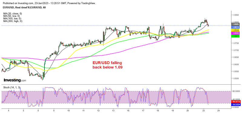 Is the upside over for EUR/USD or will we see 1.10 soon?