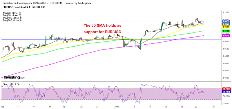 Is the uptrend resuming for EUR/USD?