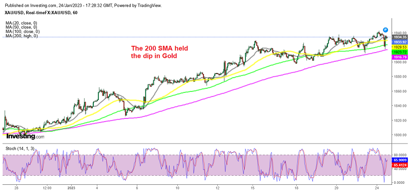 Gold resumed the uptrend as MAs hold as support