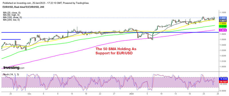 Buyers continue to push EUR/USD higher