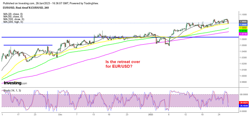Can the 50 SMA hold as support again in EUR/USD?