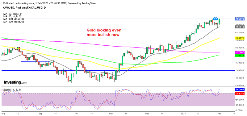 The 20 SMA held as support for Gold
