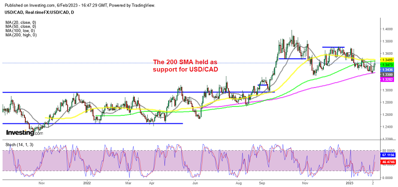 Let's see if buyers can push above the MAs