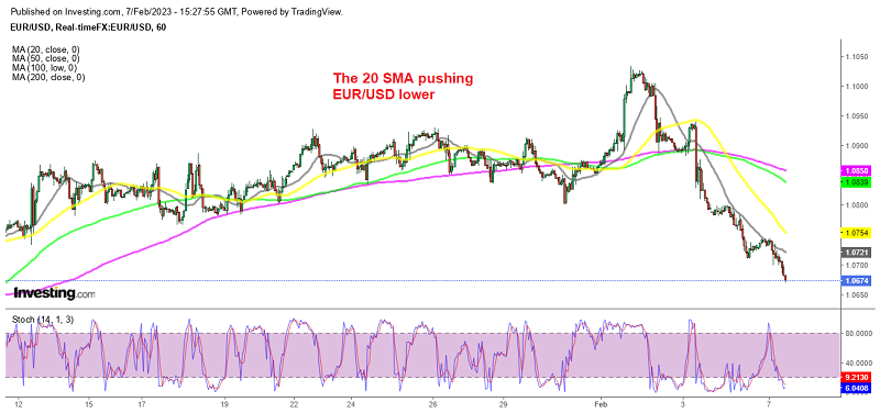 The highs keep getting lower for EUR/USD