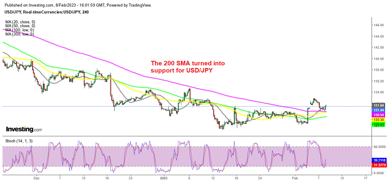 USD/JPY staying above 130