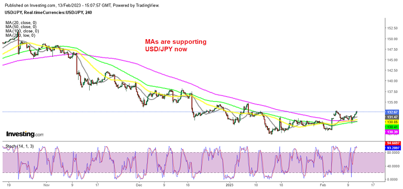 The trend is shifting for USD/JPY
