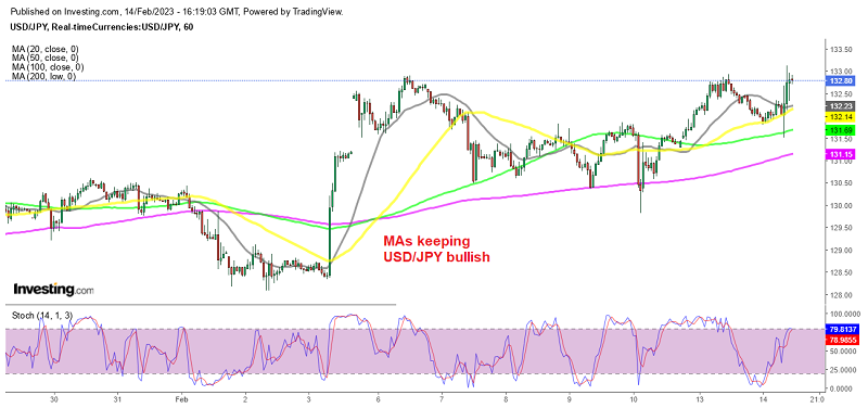 The highs keep getting higher for USD/JPY