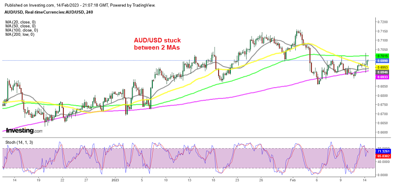 Will we see a breakout of the range after the retail sales?