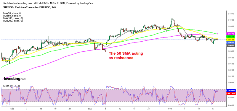 Buyers seems exhausted after the pullback
