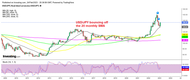 USD/JPY is looking increasingly bullish after the bullish reversal pattern in January