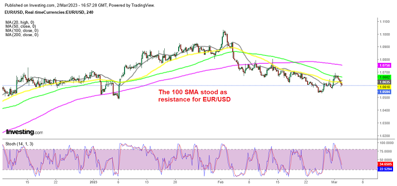 The bearish trend resuming again in EUR/USD