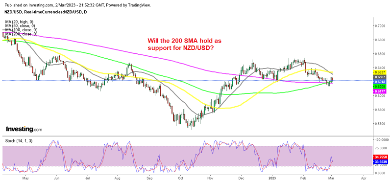 Will the downtrend continue for NZD/USD?