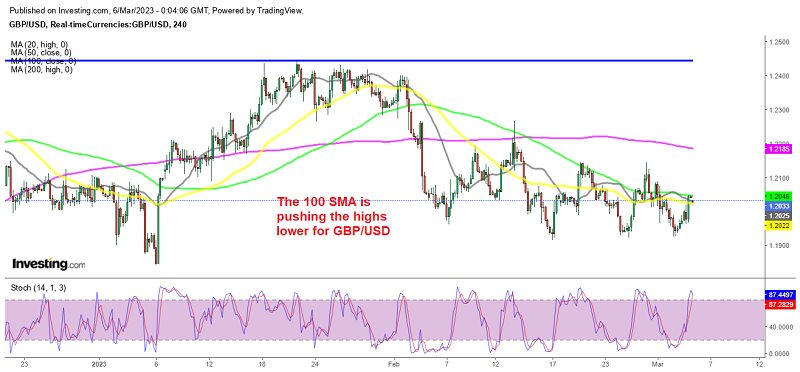 The trend is still bearish for GBP/USD